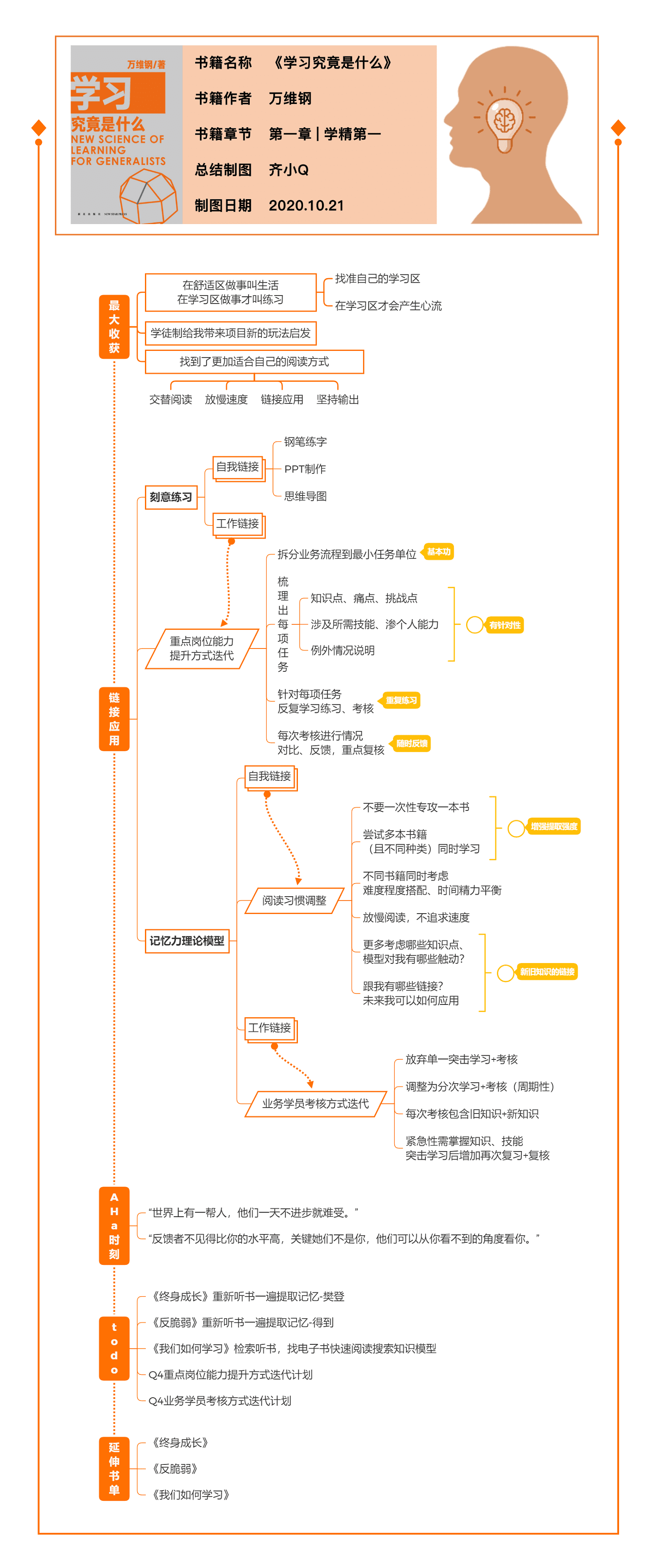 思维导图学习用法