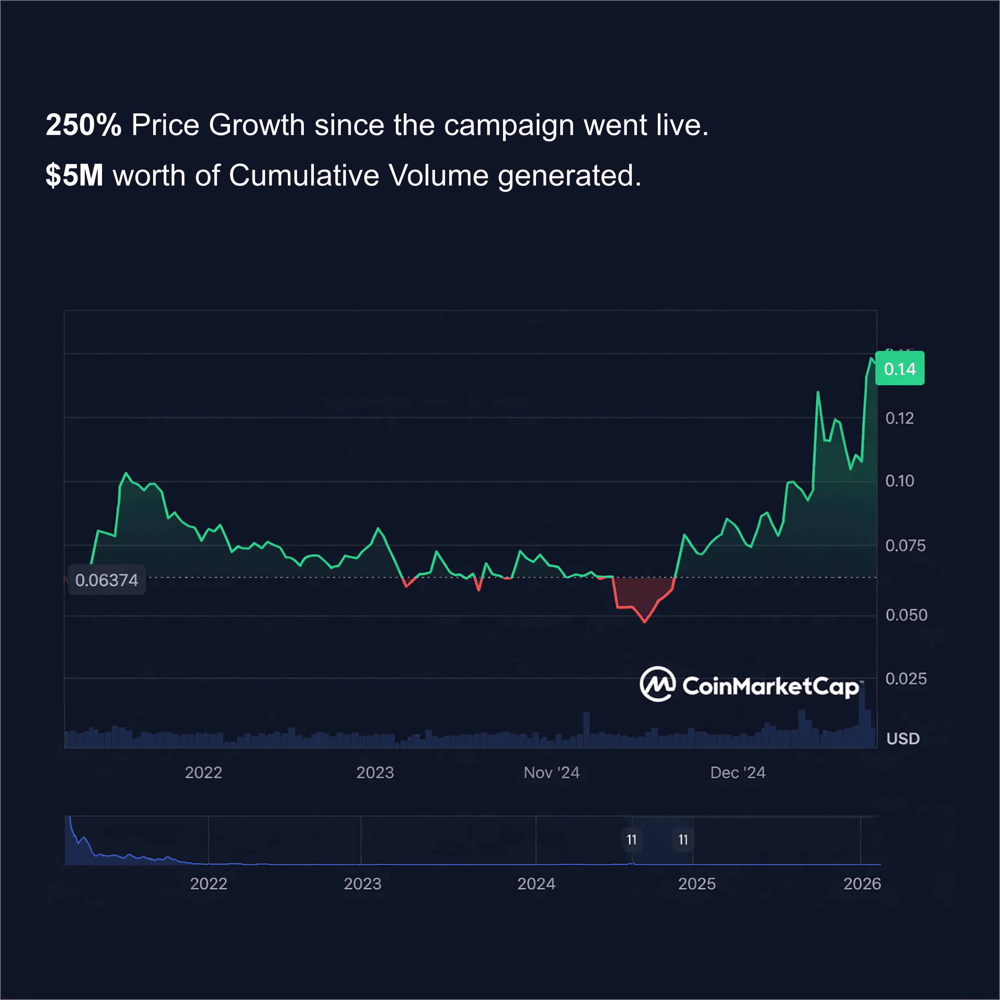  A woman in a helmet with a light trail, suggesting movement or speed in a dynamic outdoor setting.
