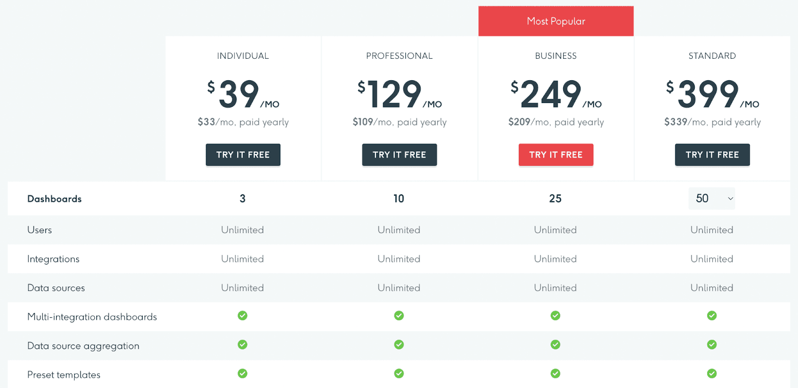 dashthis pricing plan 