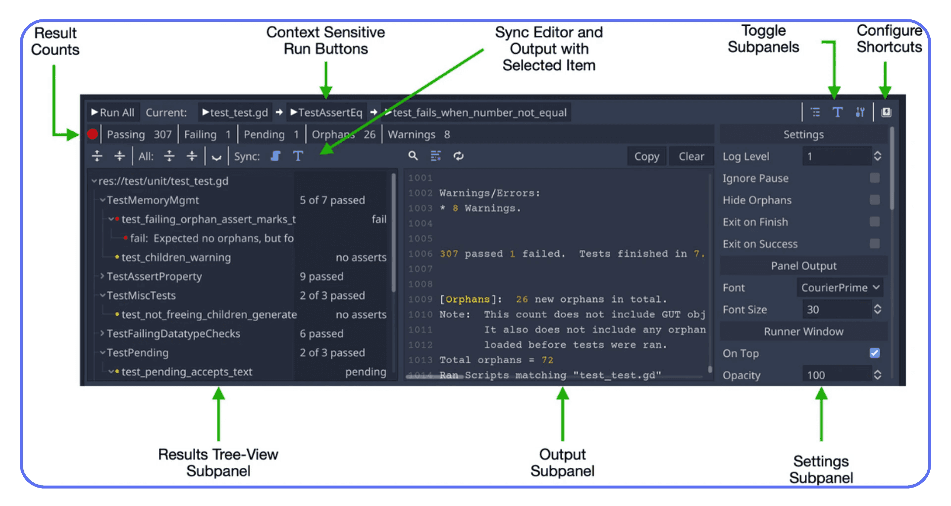 GUT plugin interface in Godot showing test results, logs, and various debugging panels.