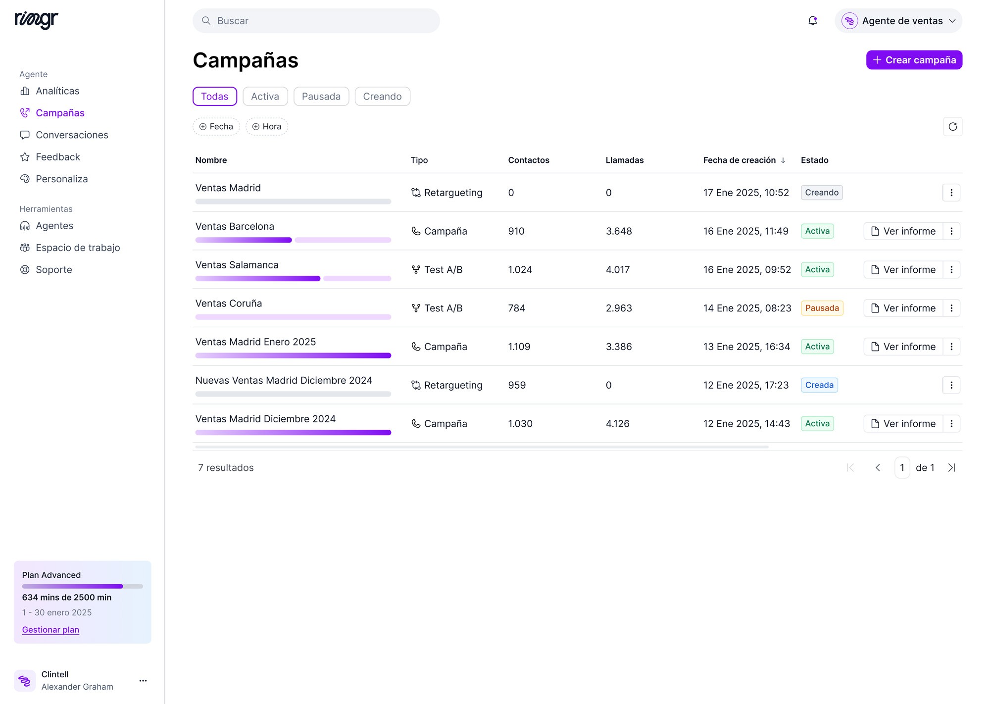 Vista de Analíticas del Panel de Ringr