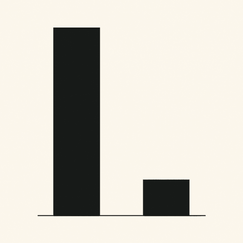 Bar graph comparing high retention of sub-1-minute videos to lower retention of longer videos.