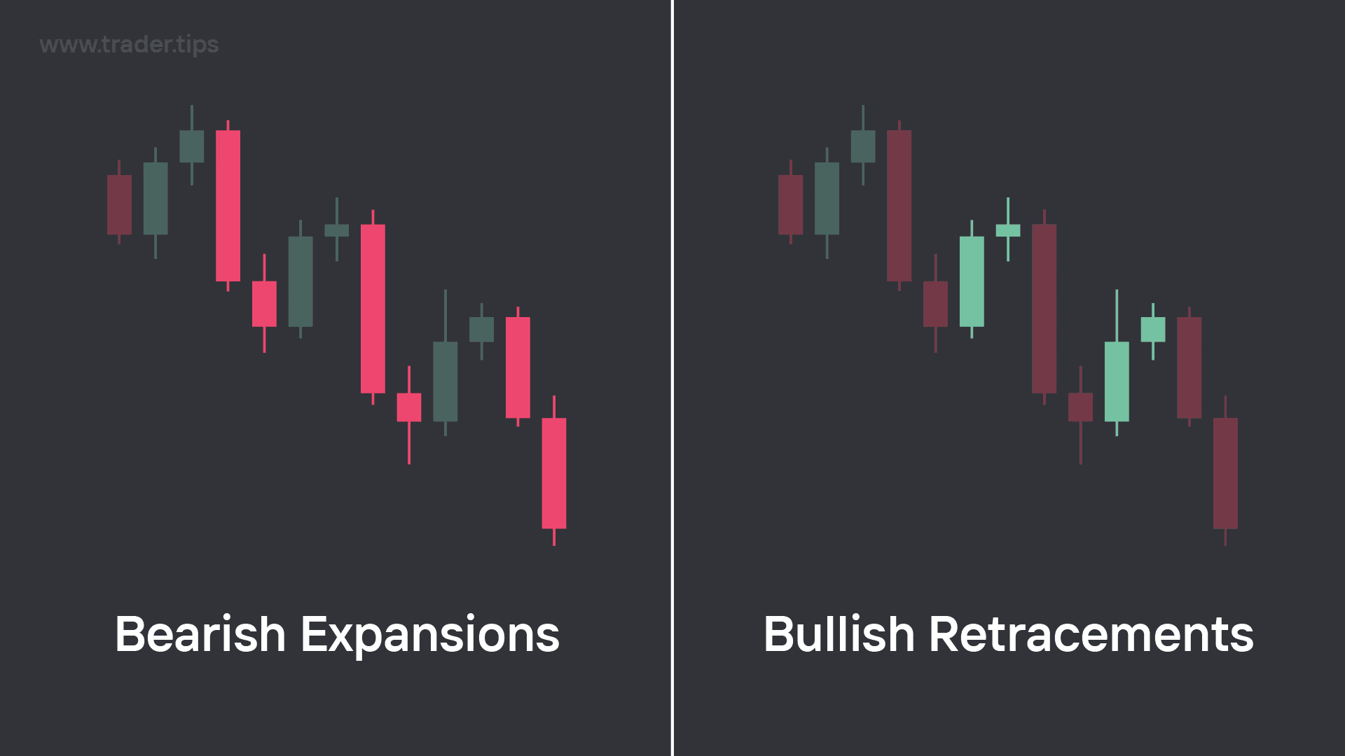 Bearish Expansion Legs and Bullish Retracement Legs in an Downtrend