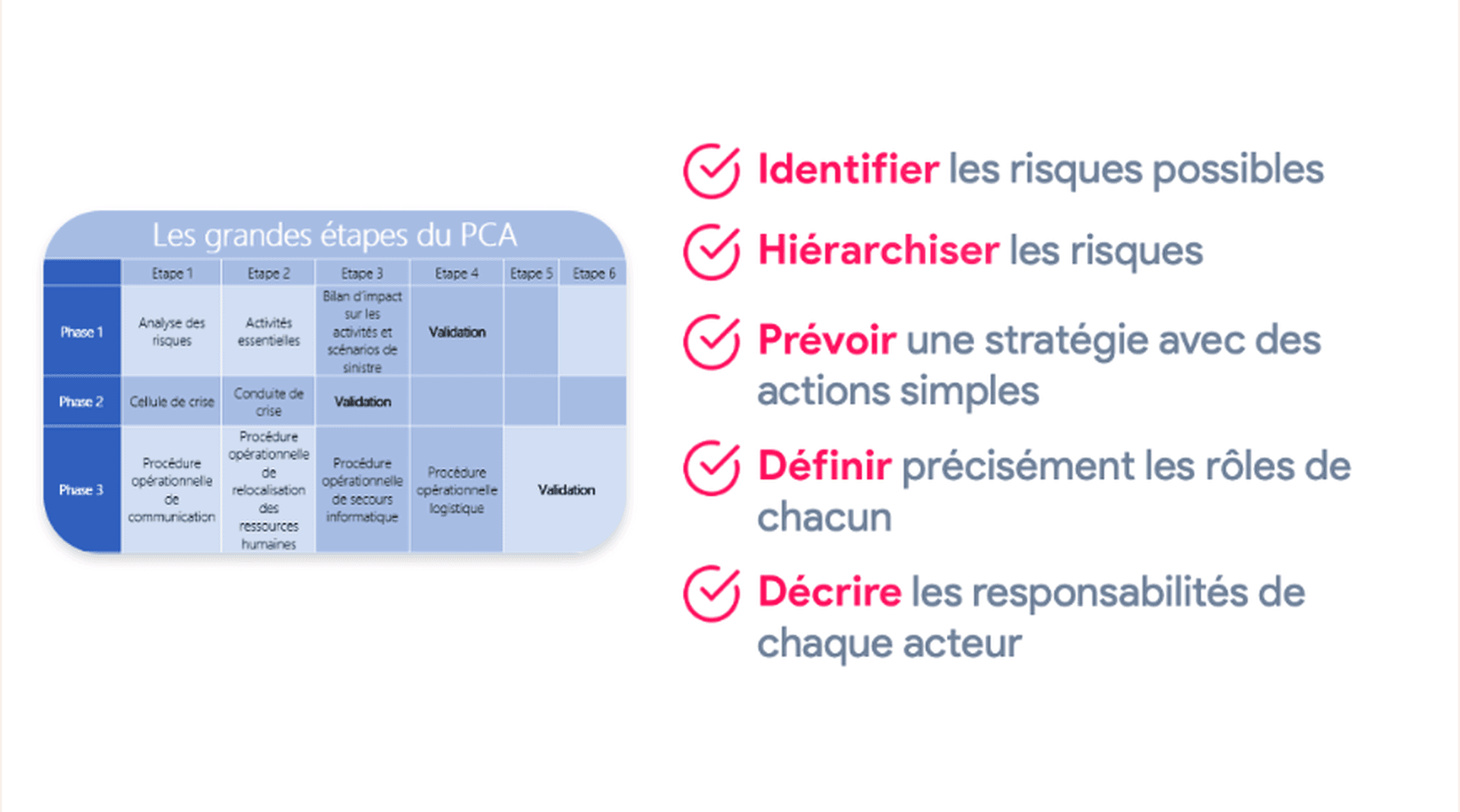 Plan de continuité d'activité