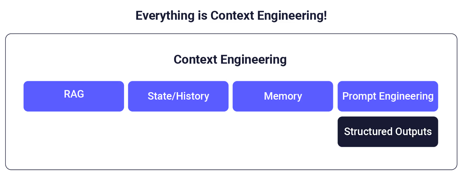 AI Agent Data Analysis - Proactive AI Agents