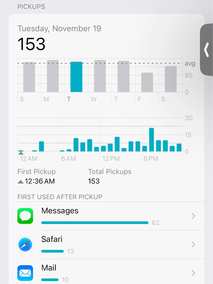 Screentime activity detail