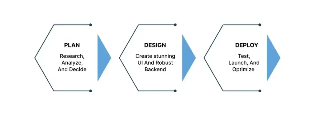 nft_marketplace process