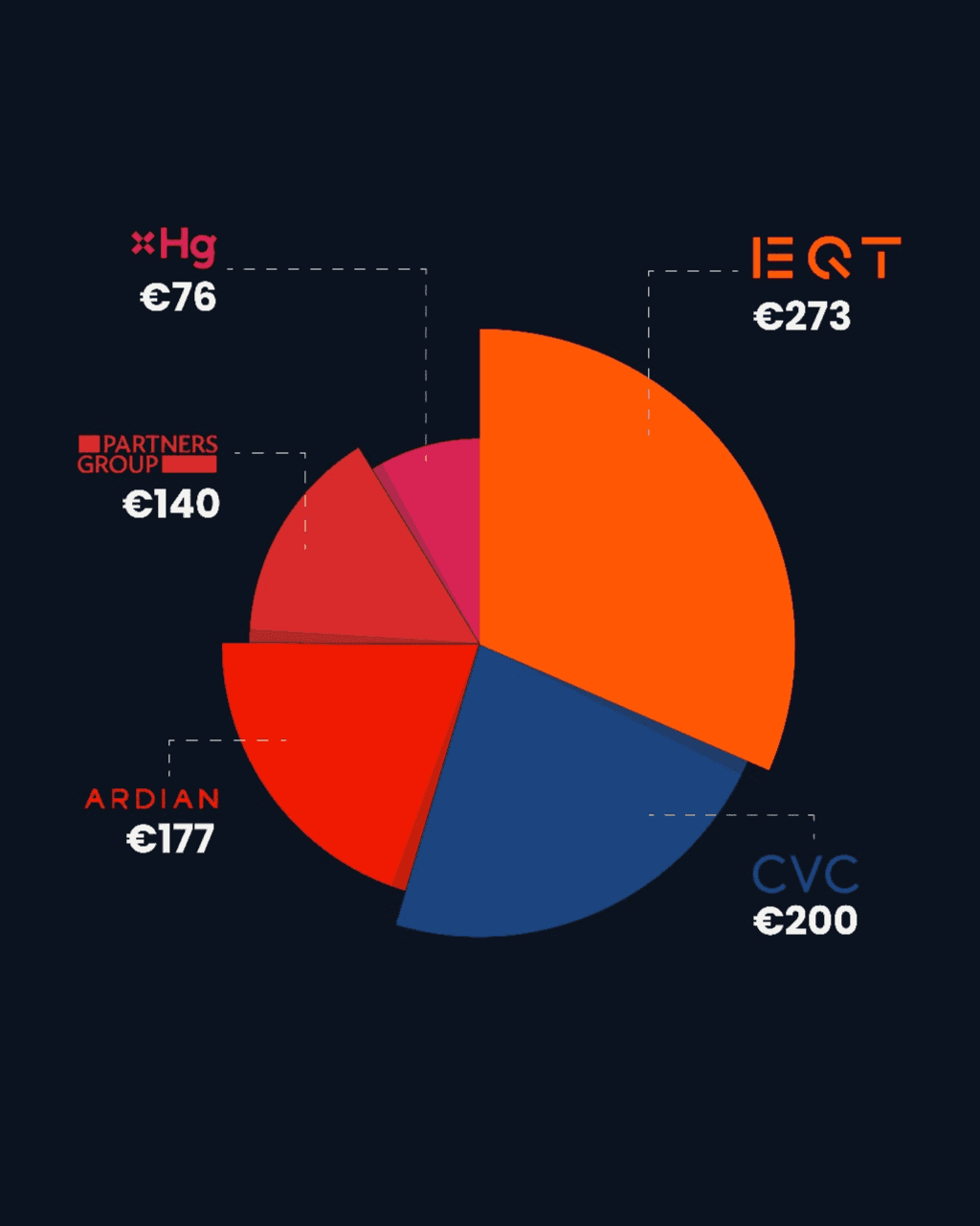 Example of data visualization for EQT strategy.