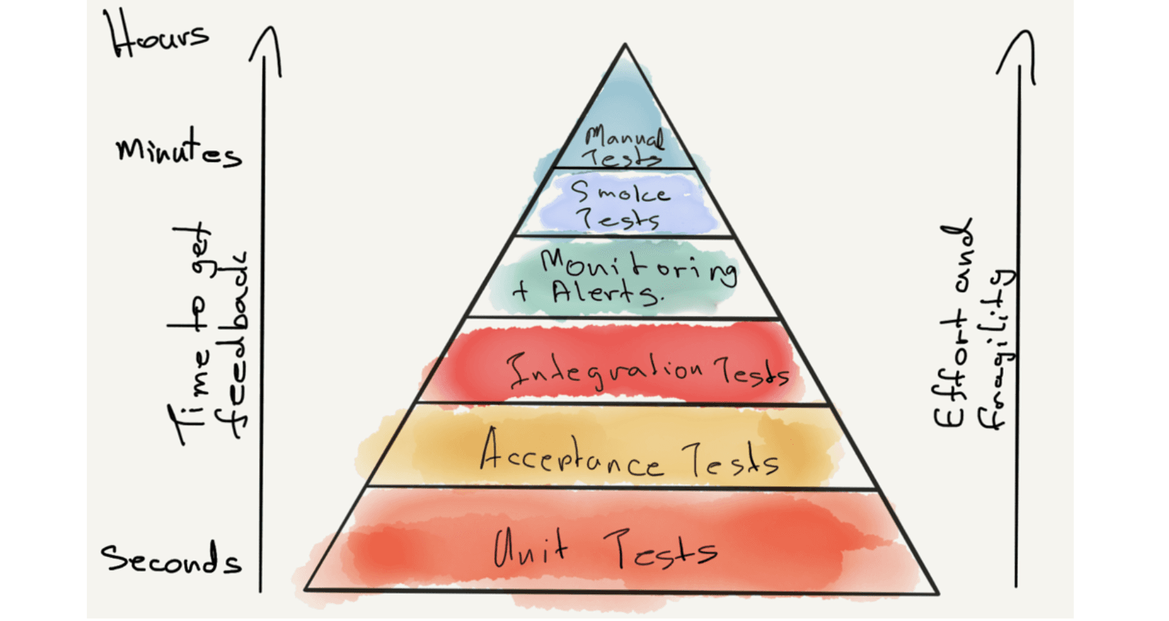 buildpulse-blog-what-are-the-different-types-of-tests