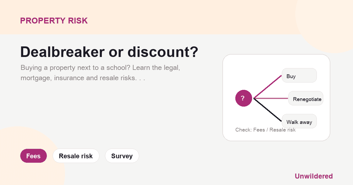 Explainer card for Should You Buy Next To A School? Visit At Drop-Off Before You Decide: Fees, Resale risk, Survey.