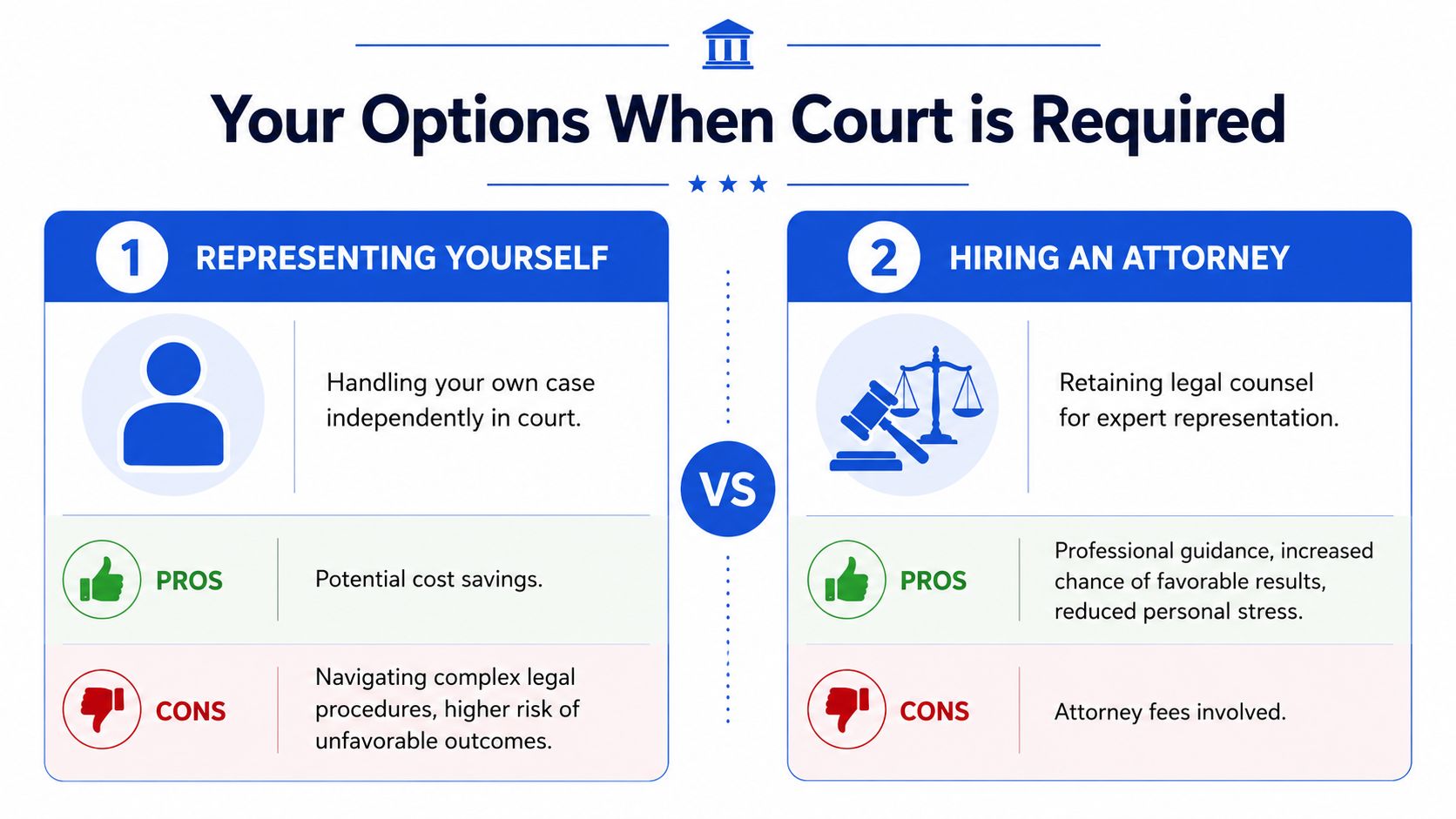 What Are Your Options When Court Is Required?