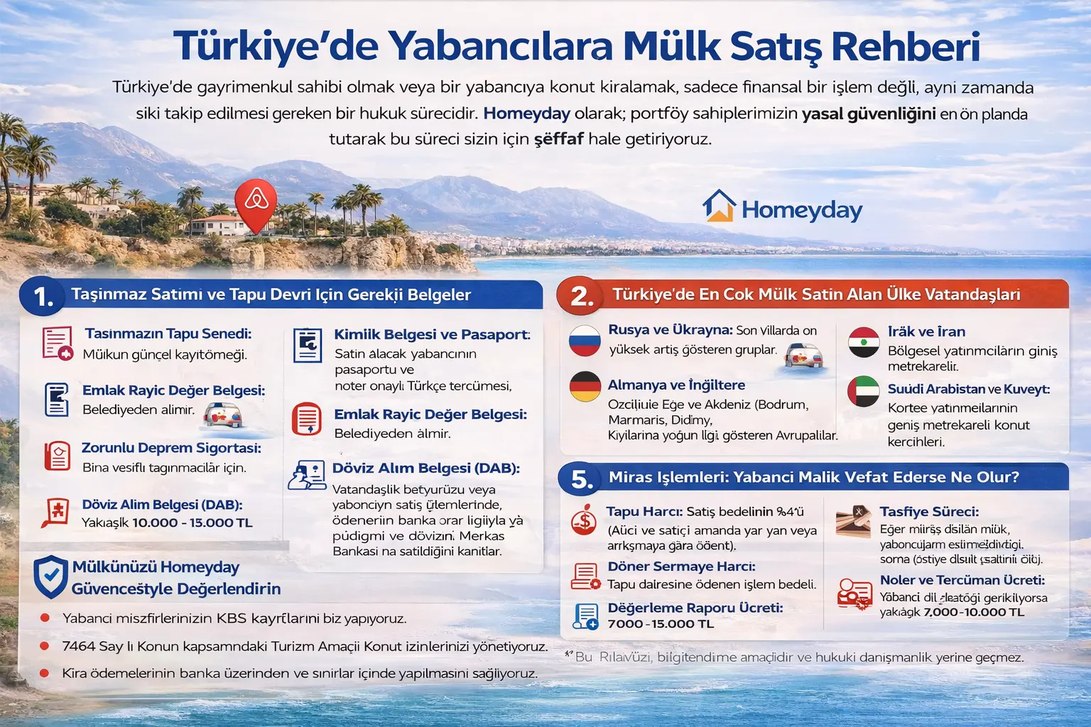 Property Acquisition, Rental and Sales Process and Laws for Foreigners in Turkey