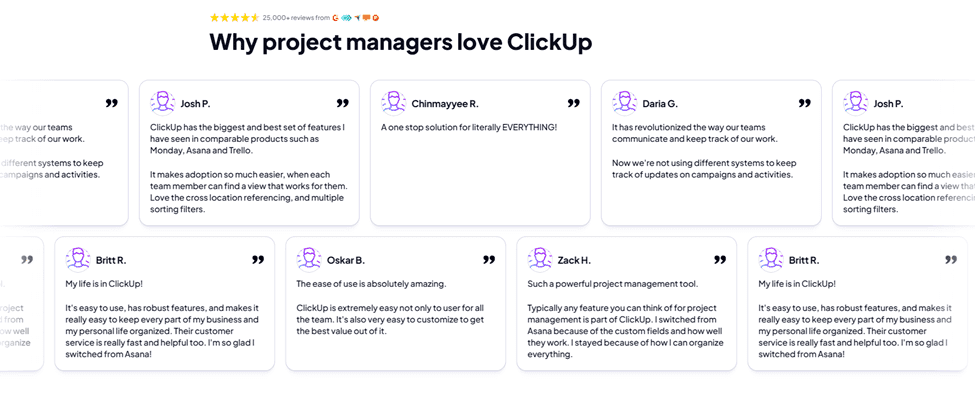 Marketing Spotlight: ClickUp Marketing Strategy Service and Product Breakdown