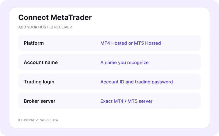 Connect your MT4 or MT5 receivers — illustrative Copygram workflow.