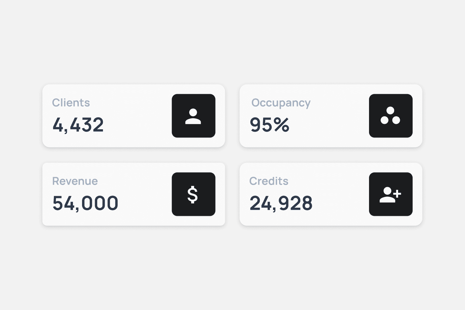 Retention graph with user return notifications for analyzing feature effectiveness.