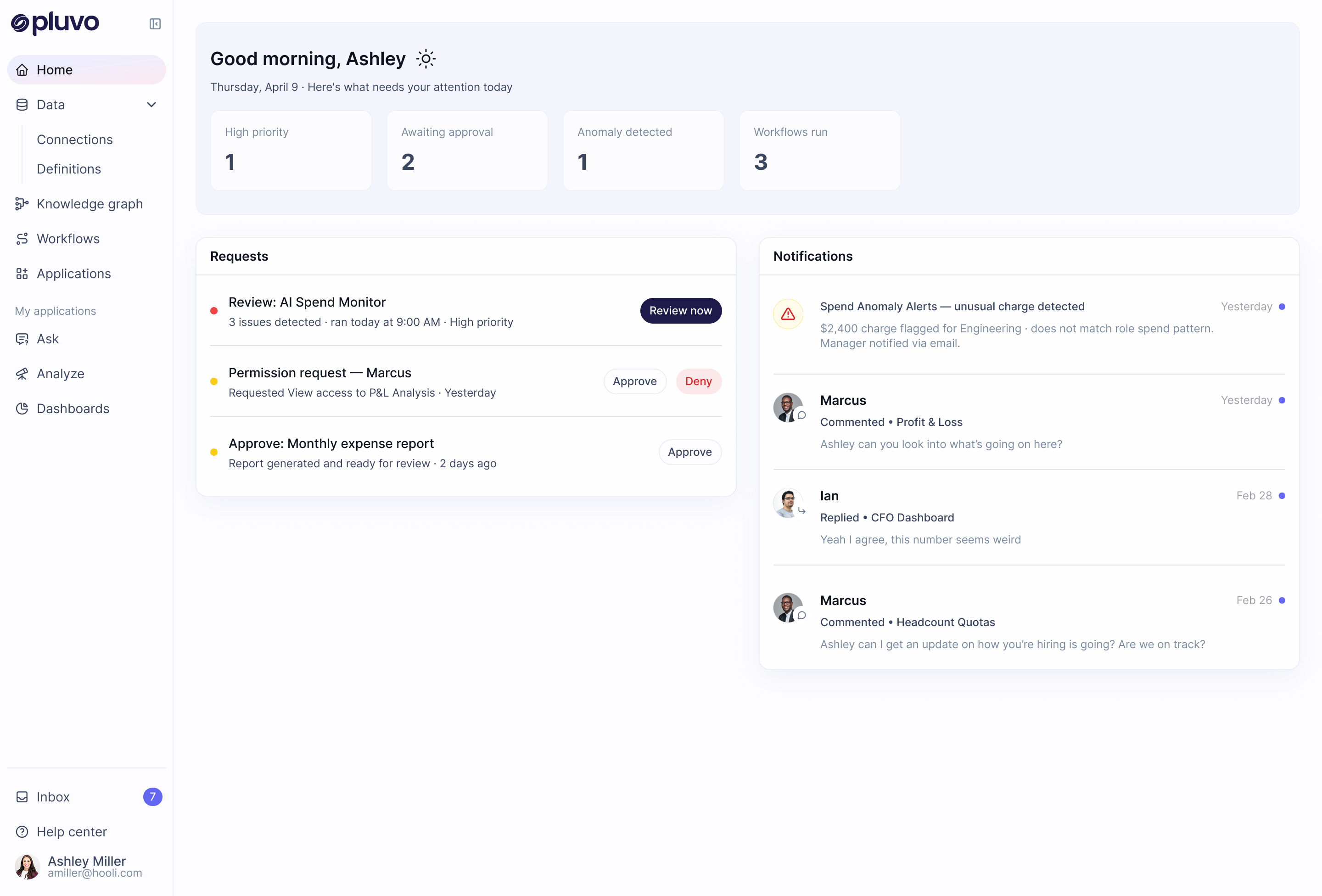 Financial data dashboard showing profits and losses, columns for different amounts, and a merge scenario button.