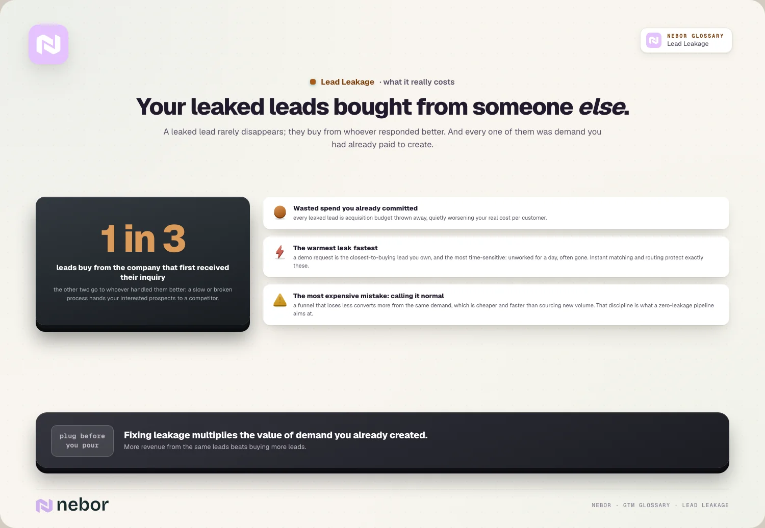Your leaked leads bought from someone else: A leaked lead rarely disappears; they buy from whoever responded better.
