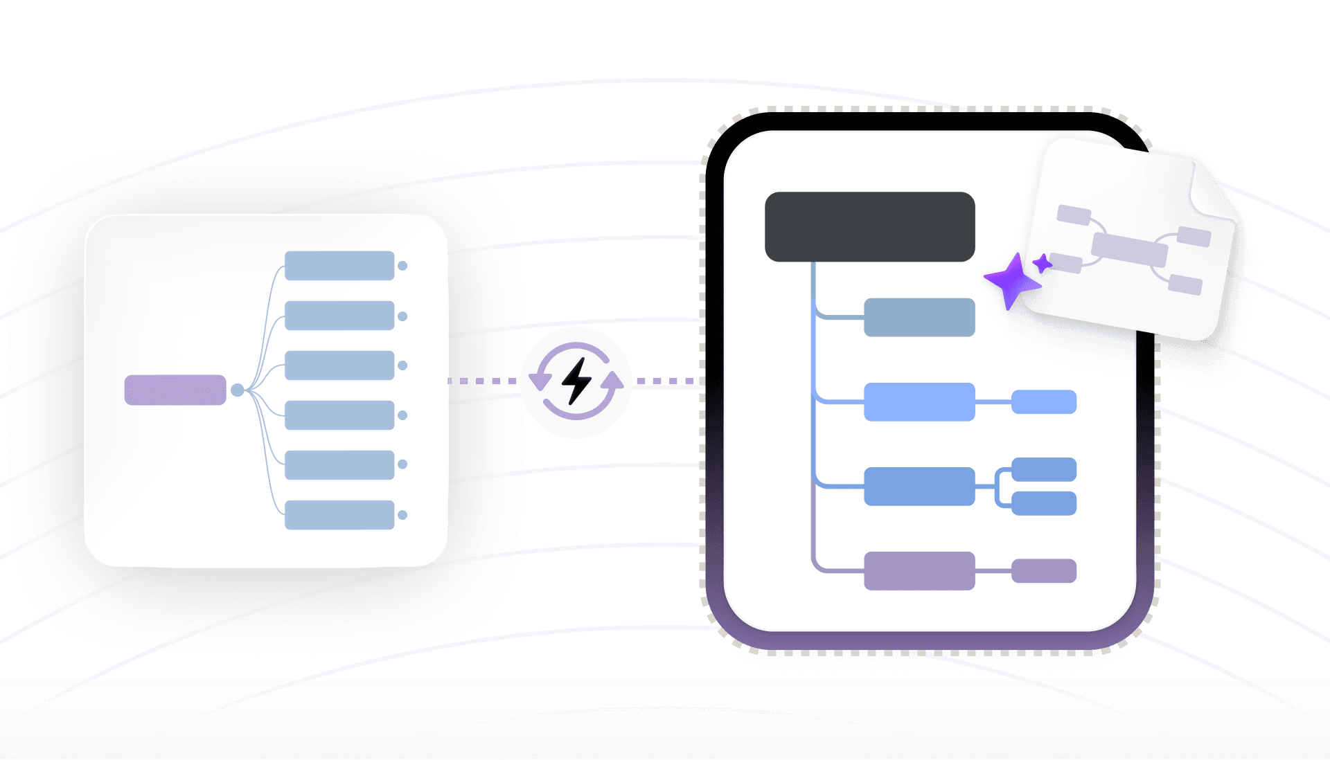 將靜態 NotebookLM 心智圖提取並轉換為具有可調整分支的可編輯心智圖的插圖。