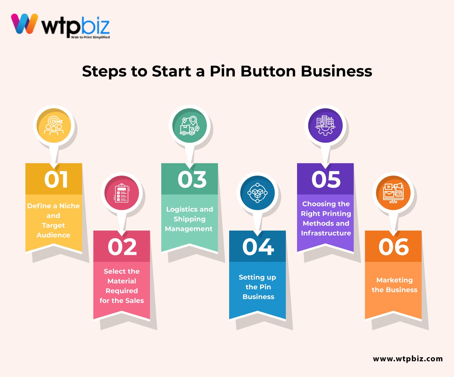 Steps to Start a Pin Button Business