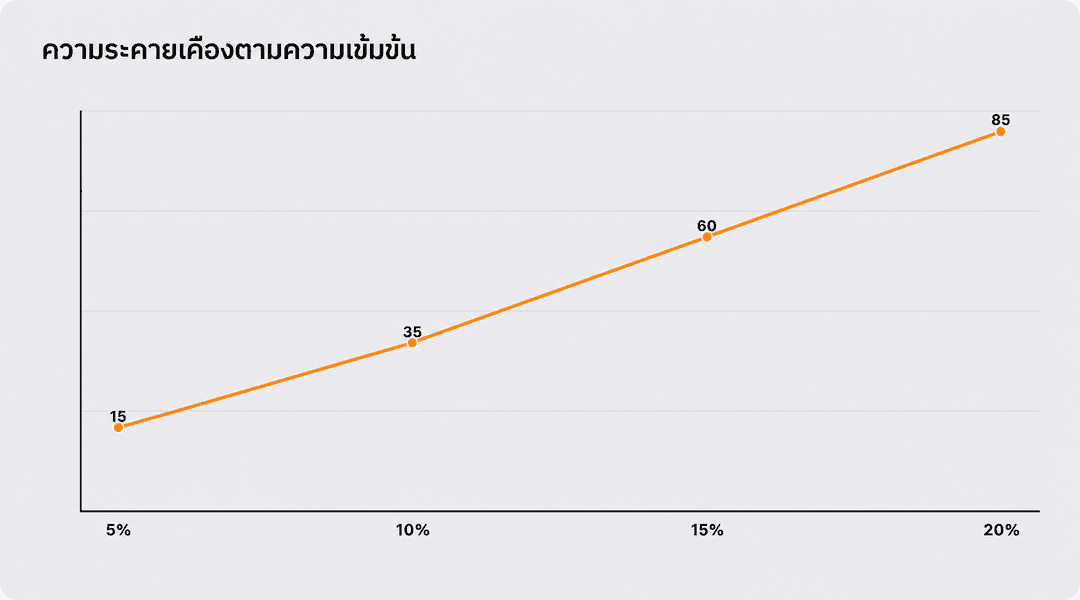 ส่วนผสมที่ใช้ร่วมกันแล้วเพอร์เฟกต์ คูู่กับ ส่วนผสมที่ต้องระวังเมื่อใช้ทับซ้อนกัน
