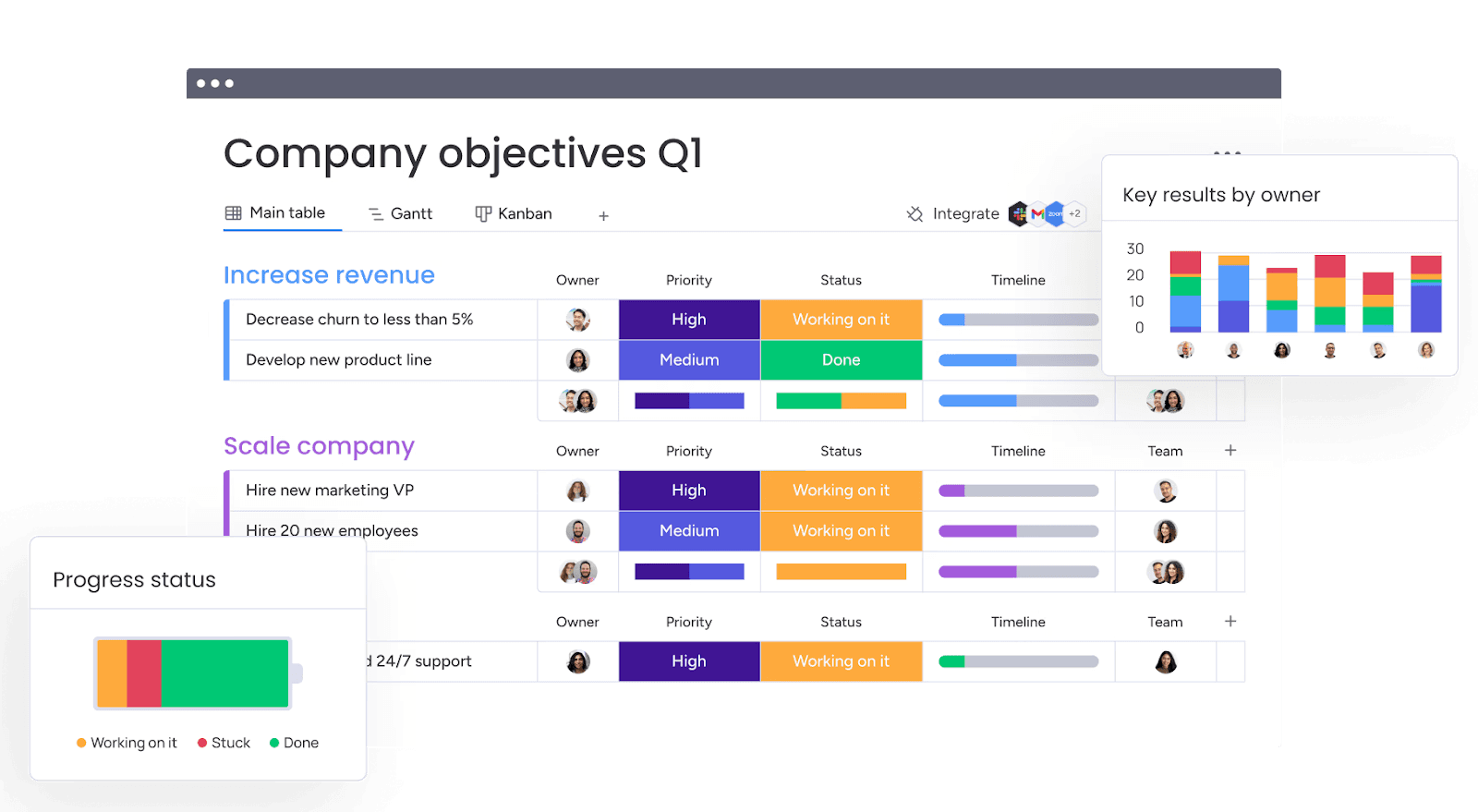 Monday's board layout with tasks categorized into "Increase revenue" and "Scale company" with timelines and statuses.