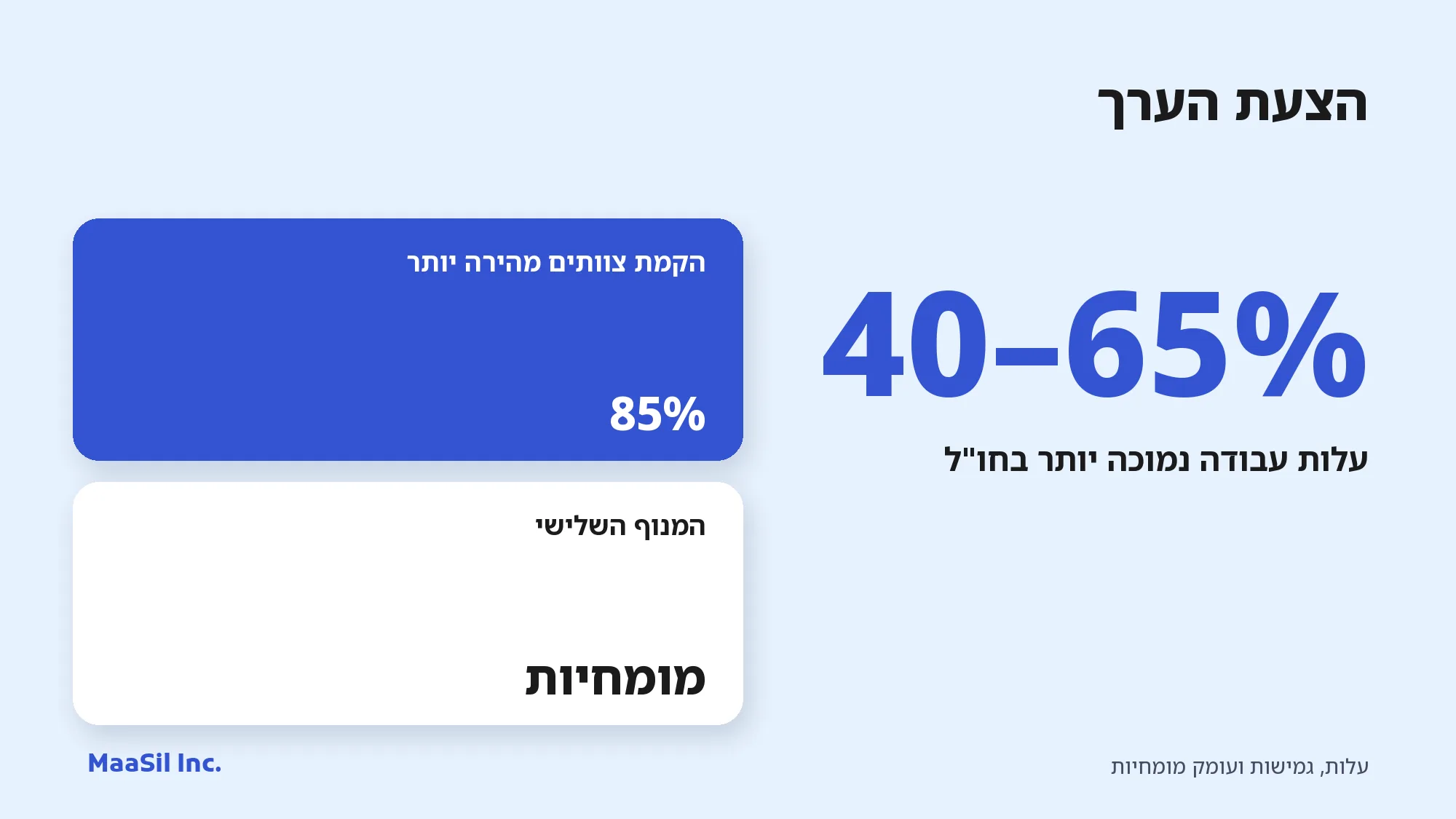 אינפוגרפיקה: חברת שירותי מיקור חוץ מציעה עלות עבודה נמוכה ב-40–65% והקמת צוותים מהירה ב-85%