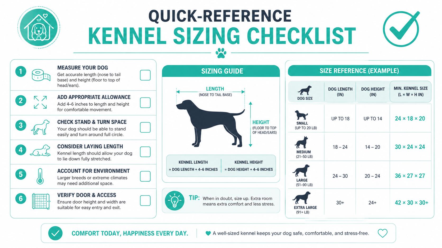 A quick-reference guide illustrating how to measure a dog to determine the correct kennel size.