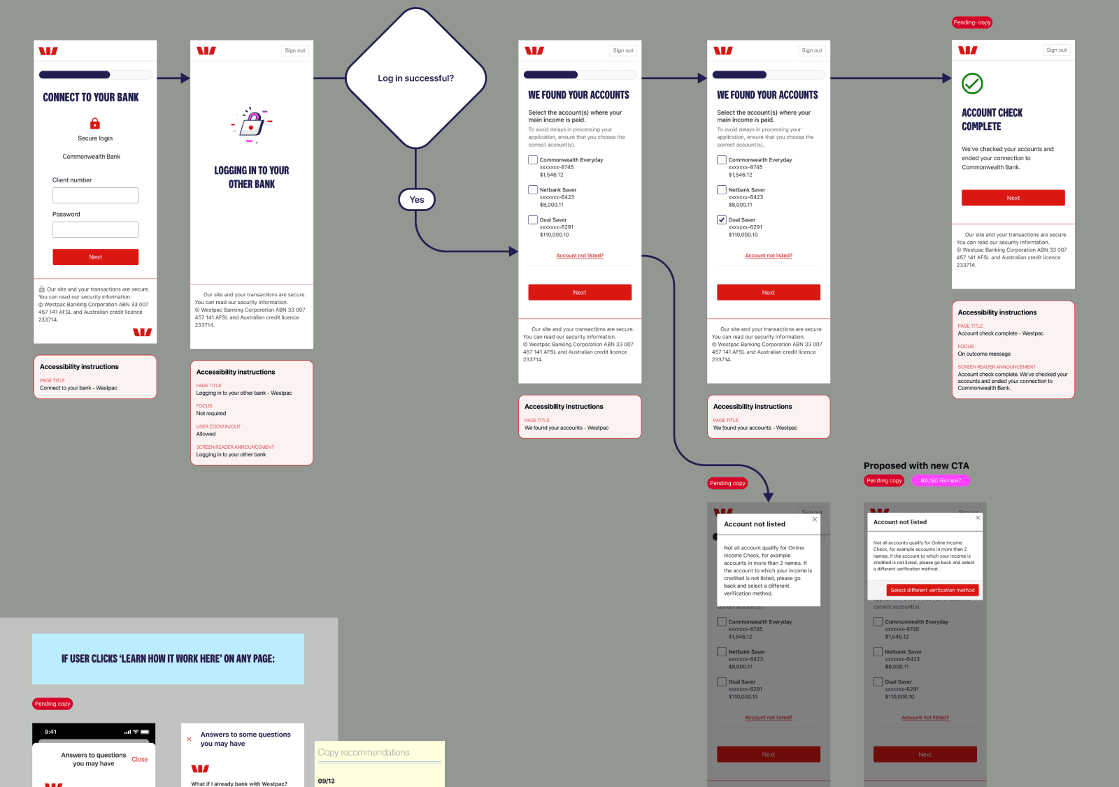 Screenshot of user flow with mid fi designs