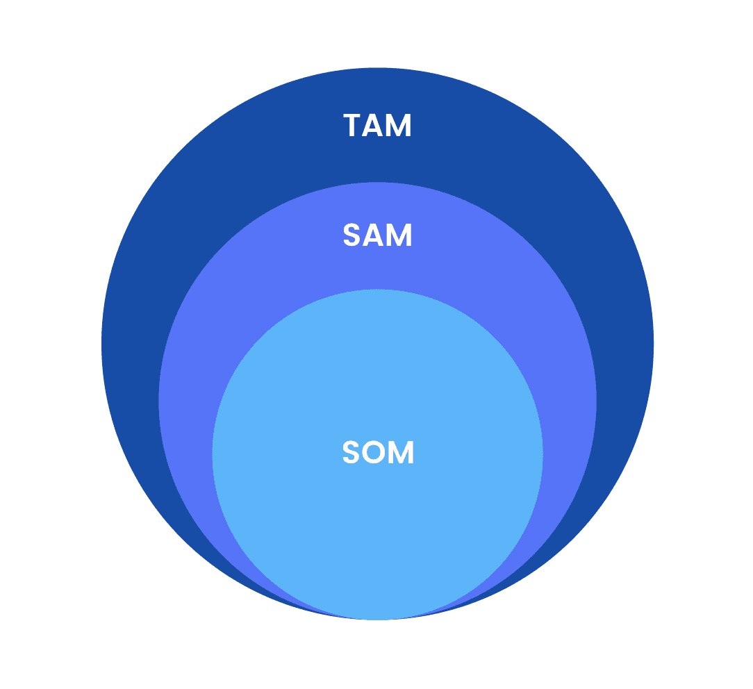 tam sam som