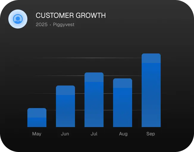 Customer growth chart display