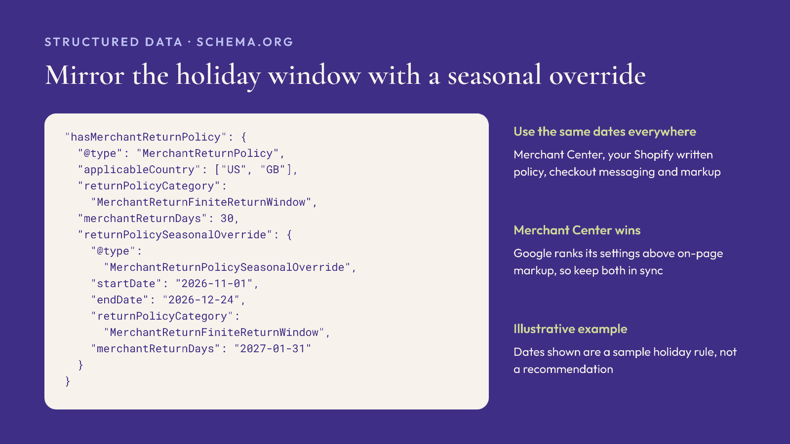Illustrative MerchantReturnPolicy structured data with a seasonal override for a holiday return window