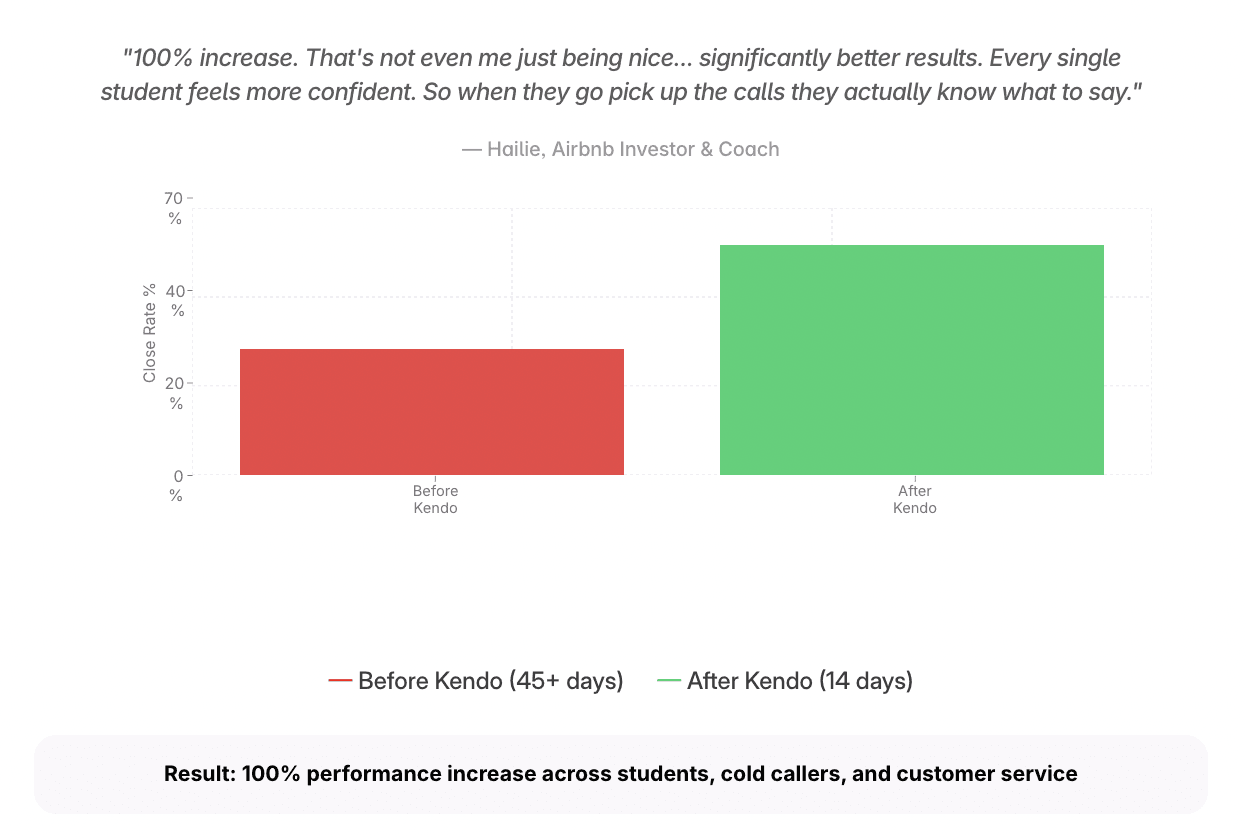 airbnb before and after