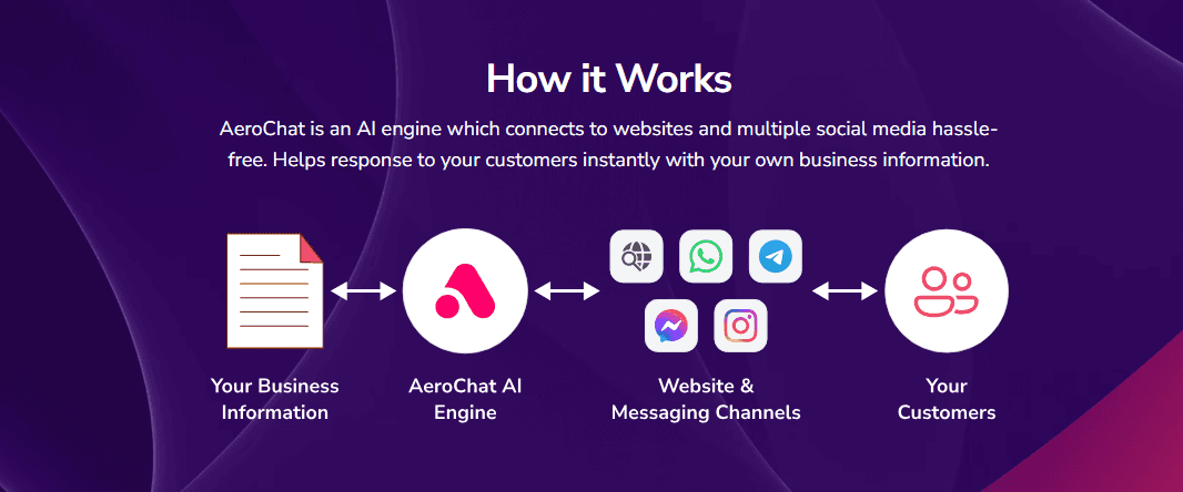 instagram ai chatbot