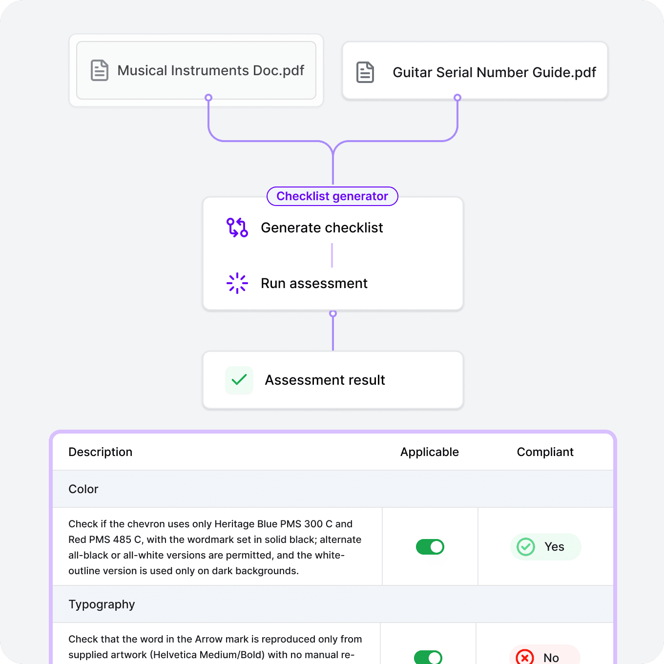 AI musical instruments documentation compliance proof