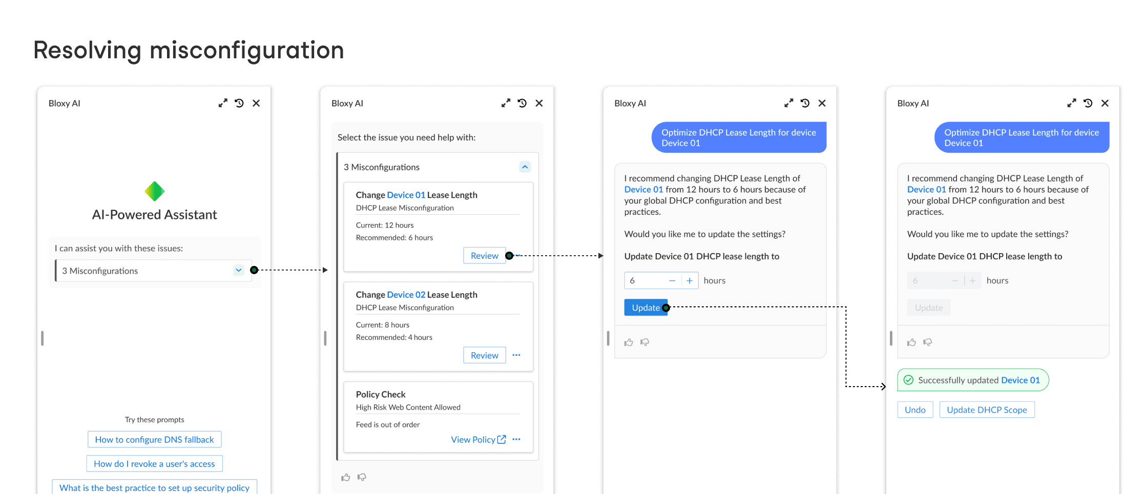 Empower decision making user flow