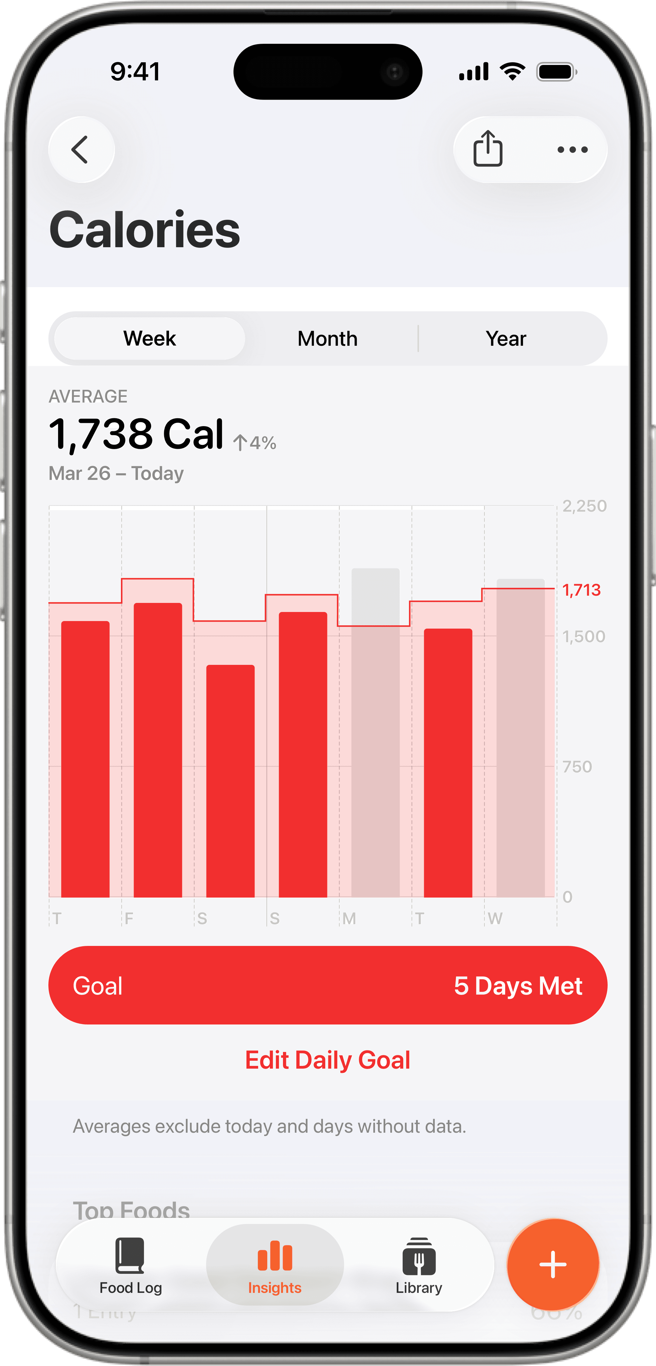 Foodnoms calorie tracking synced with Apple Health showing weekly average intake and automatic goal adjustments