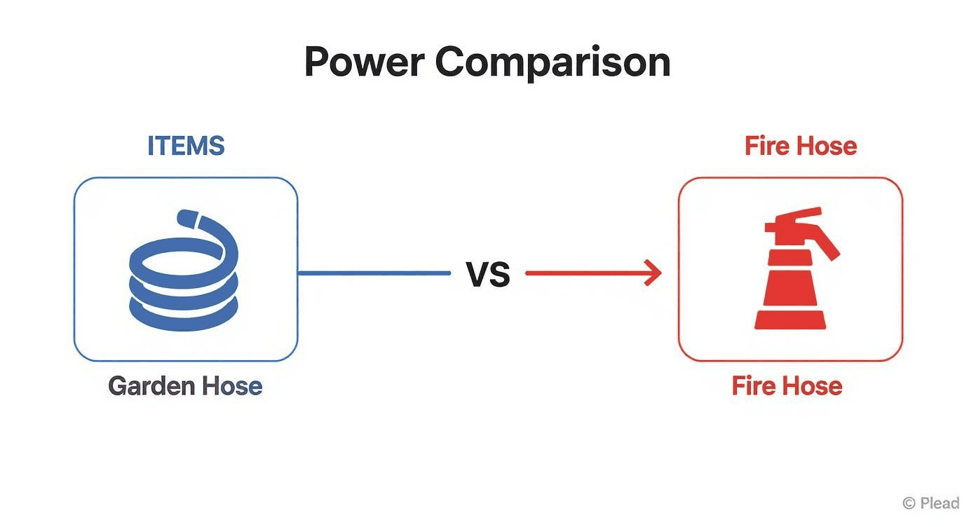 a basic infographic showing the jump in power between amps