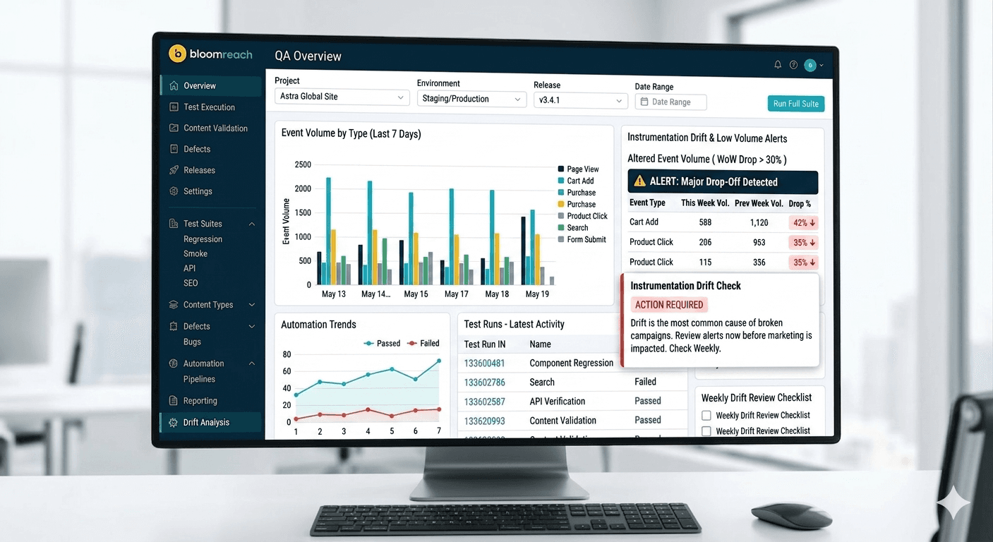 Bllomreach Engagement Dashboard