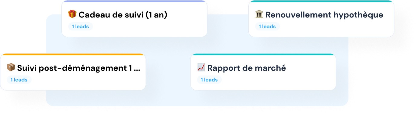 Erreur #3 Un manque de suivi post-transaction qui vous fait perdre des opportunités futures