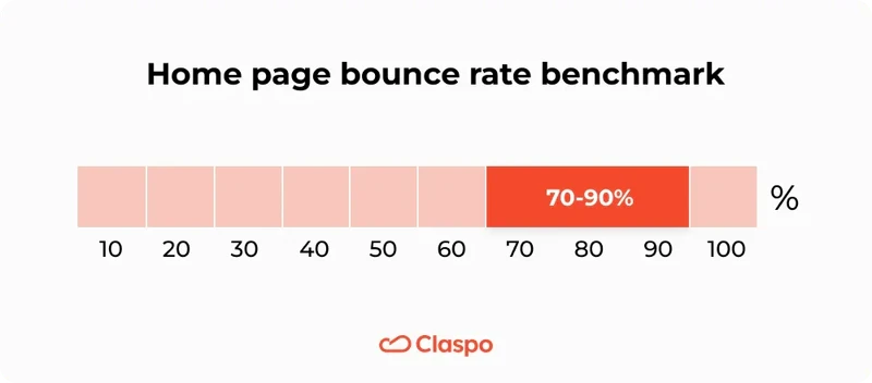 Home_page_bounce_rate_benchmark
