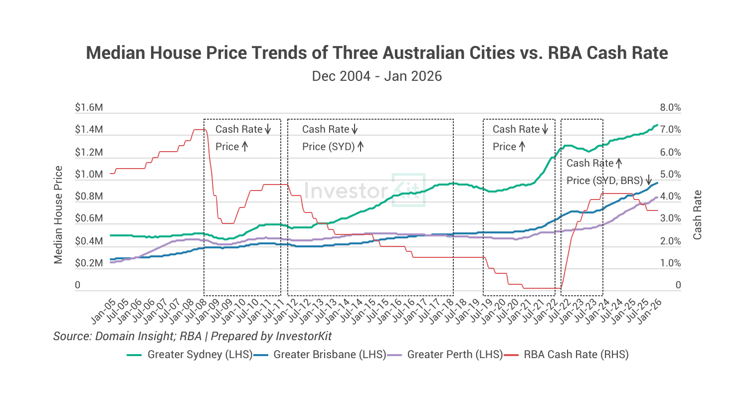 Image of Copy of Price to Income Ratio Blog 1