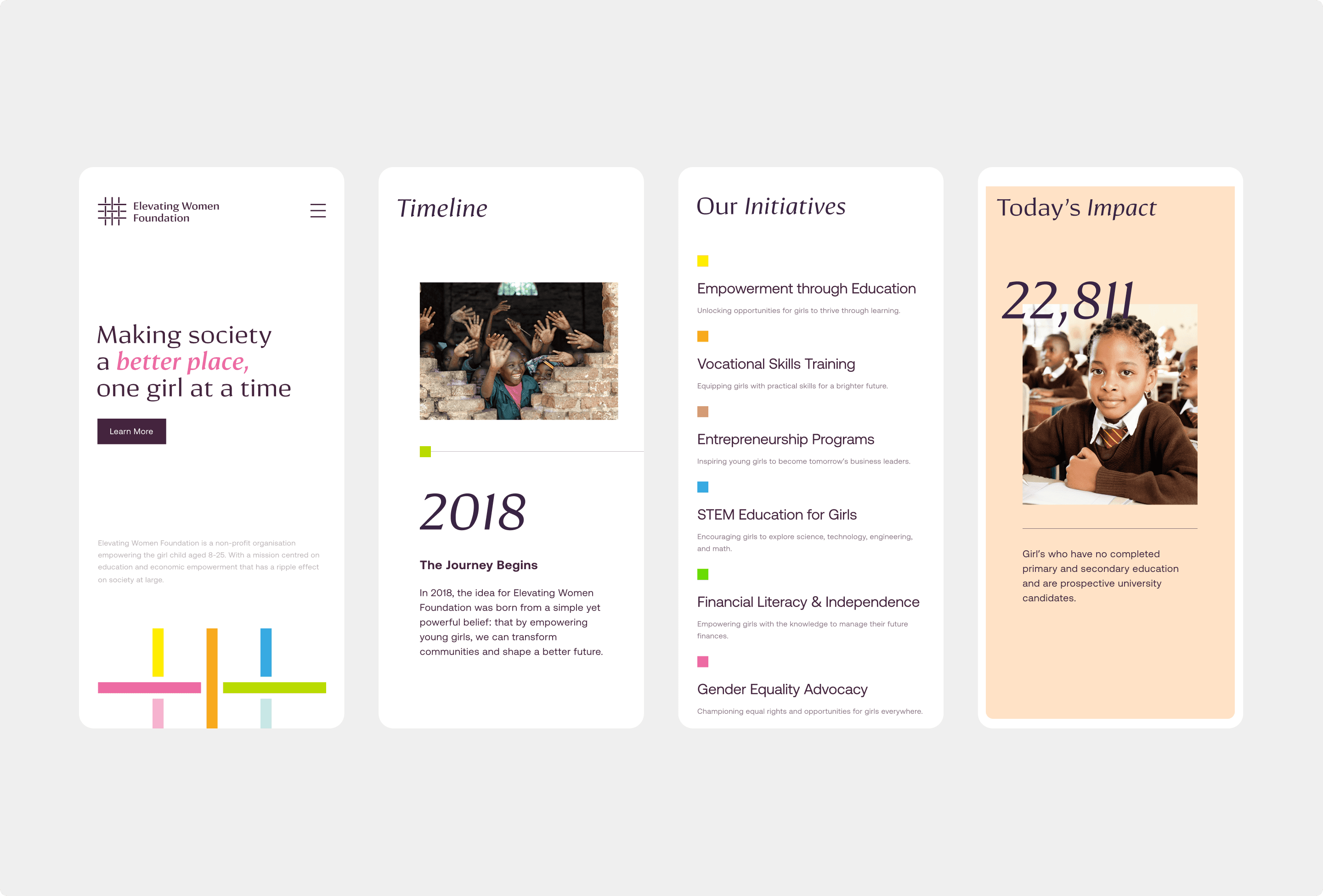 mobile screens of the website