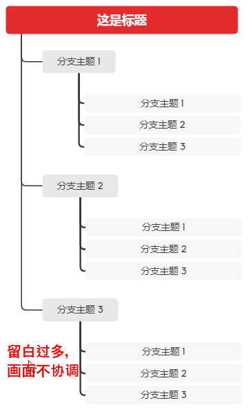 竖屏导图示例结构