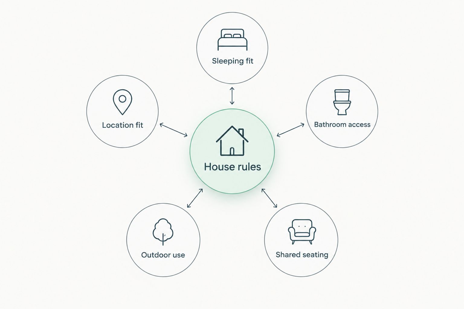 Six criteria for comparing a large-group vacation rental