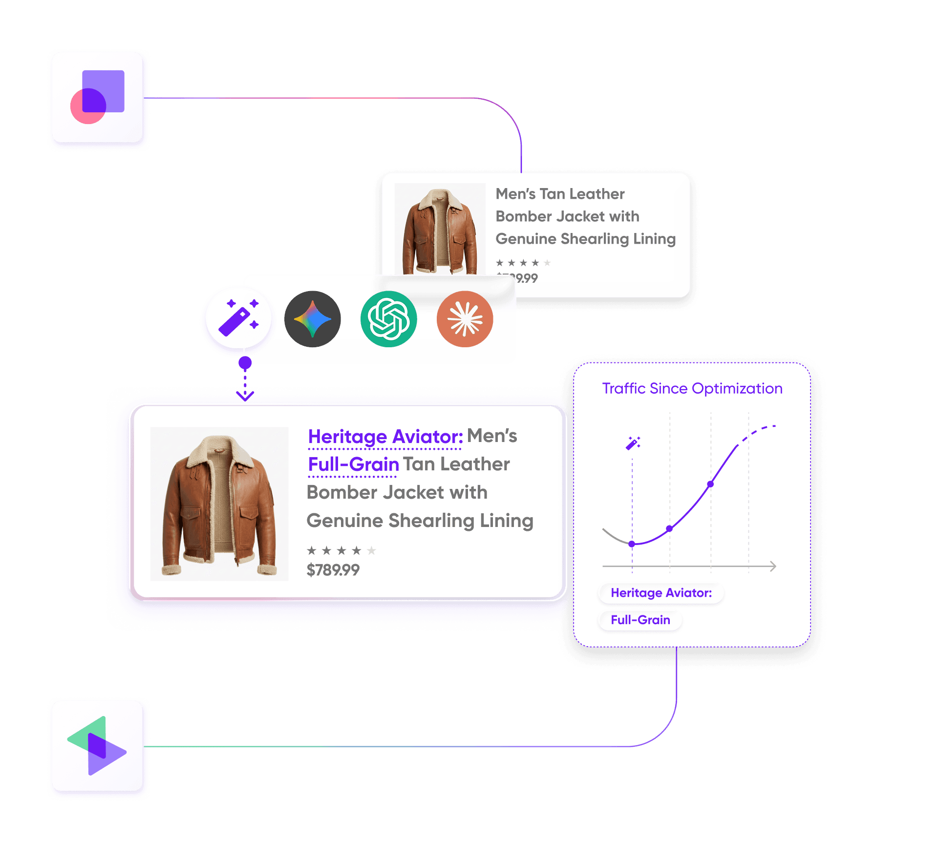 Tightly software seasonality analysis showing low stock of SKU #BH-004-9Z bucket hat, recommending replenishment of 120 units based on current vs last year sales data.