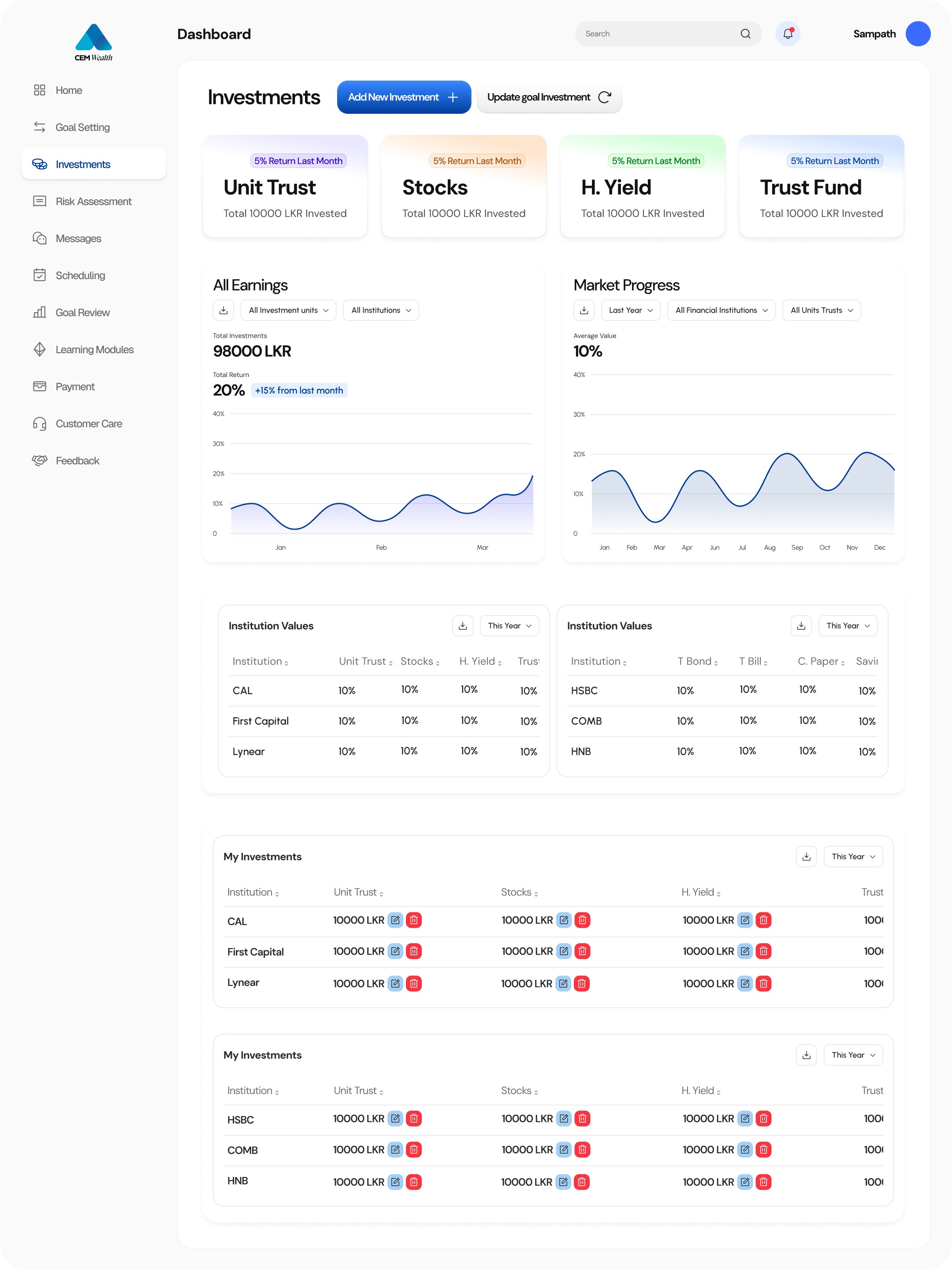 Investment interface