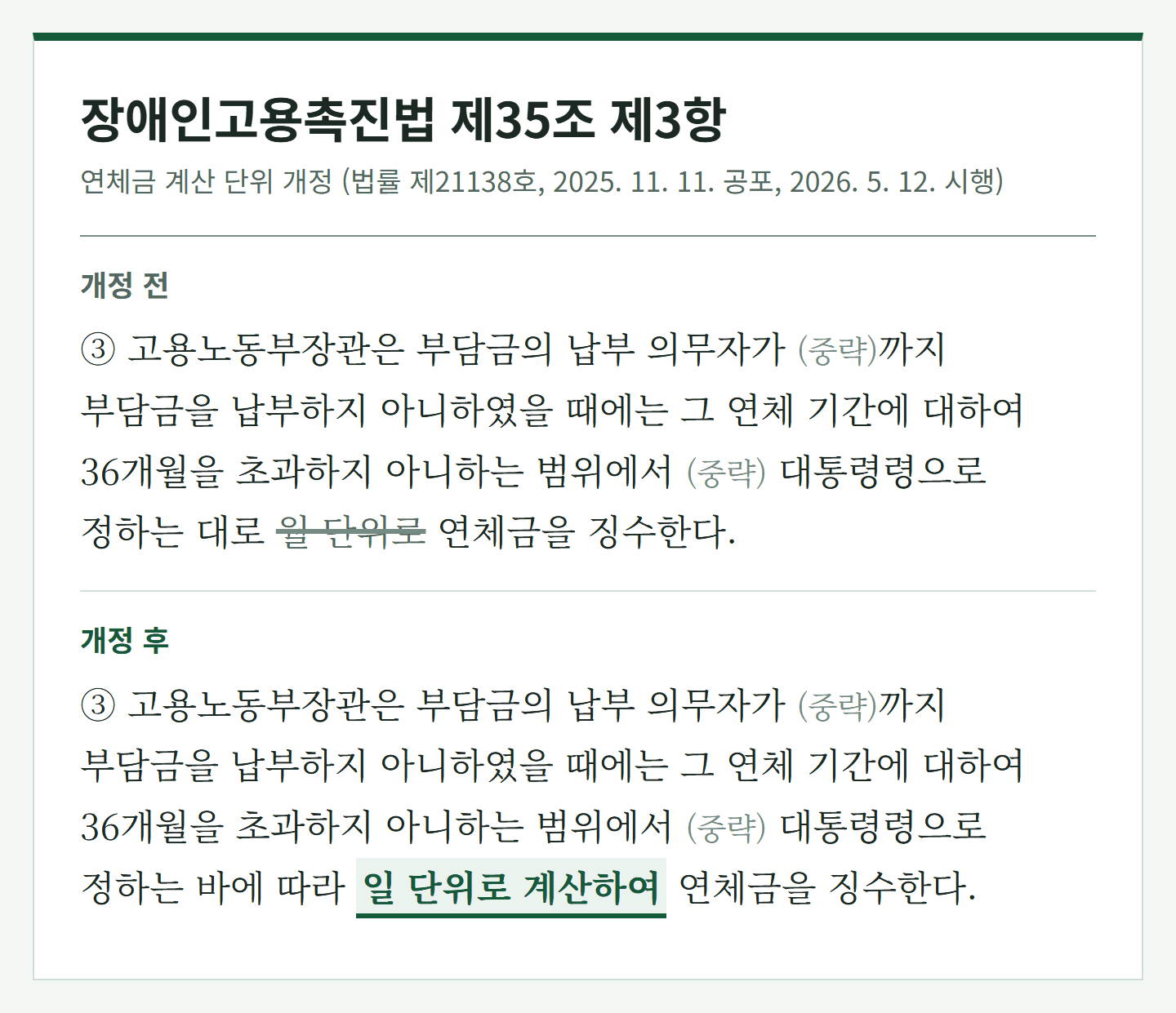 장애인고용촉진법 제35조 제3항 신구조문 대비, 연체금을 월 단위에서 일 단위로 계산하도록 개정