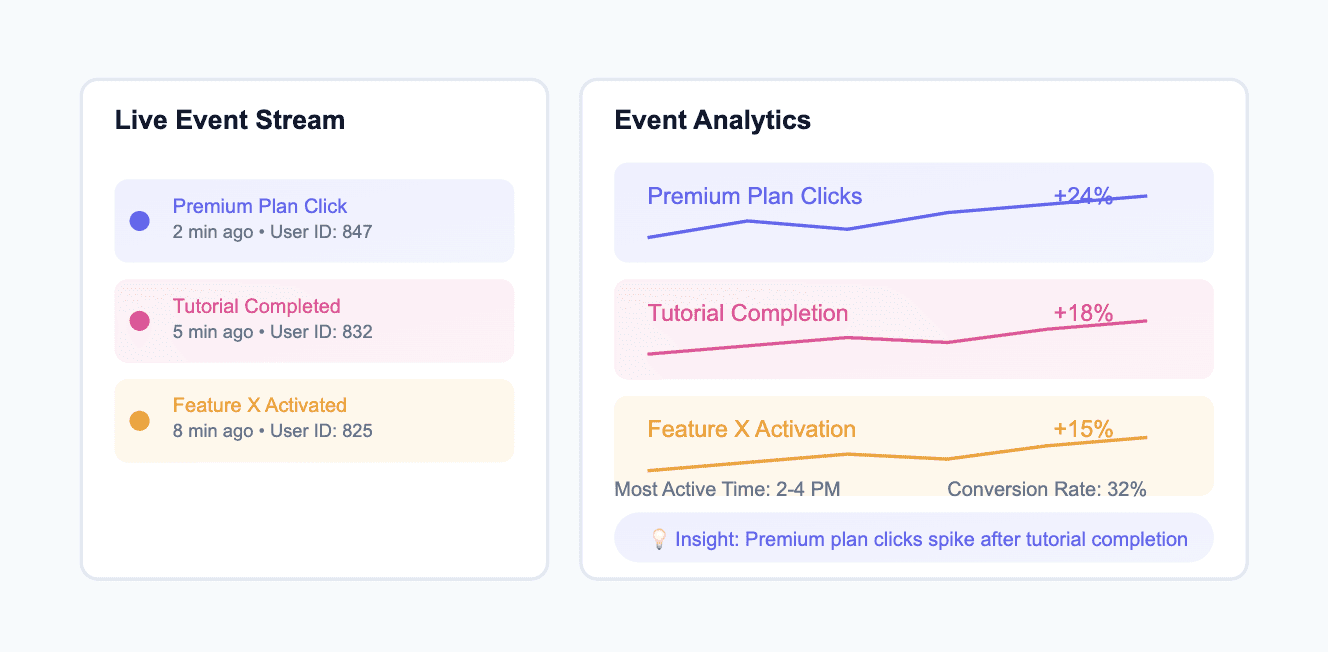 Custom event tracking