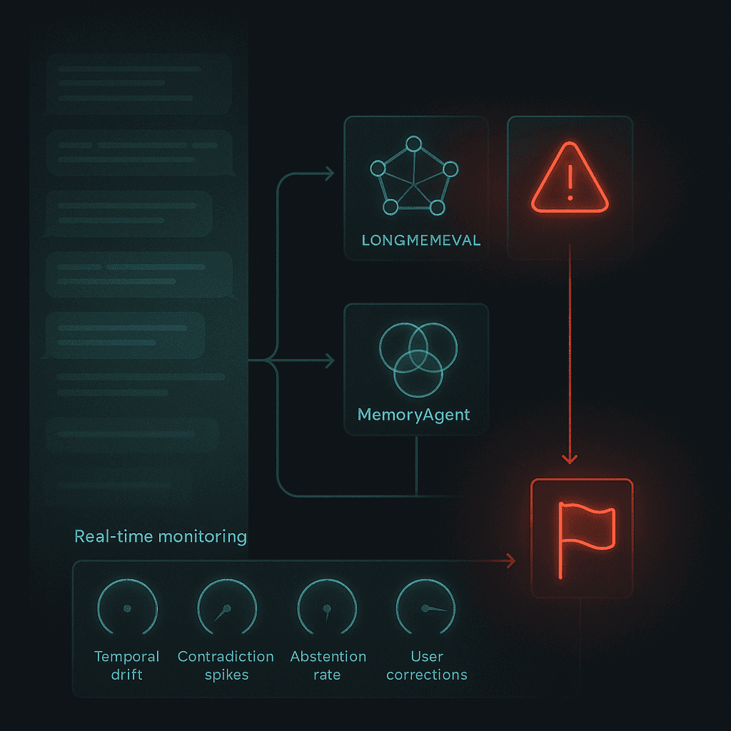 Flow diagram of benchmarks and real-time signals funneling into a central faulty-memory alert.