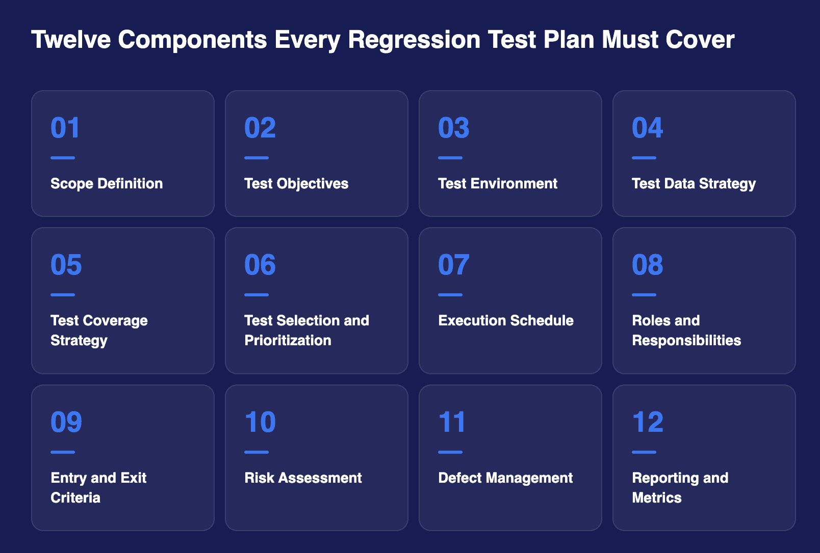 Regression Test Plan Components